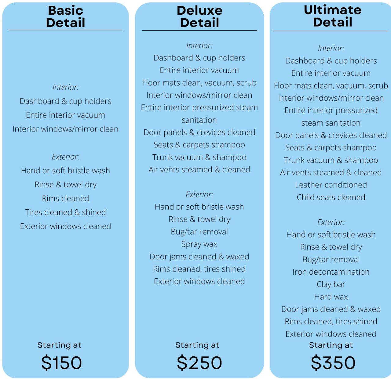 Mobile Car Detailing Liverpool, NY Nextdoor