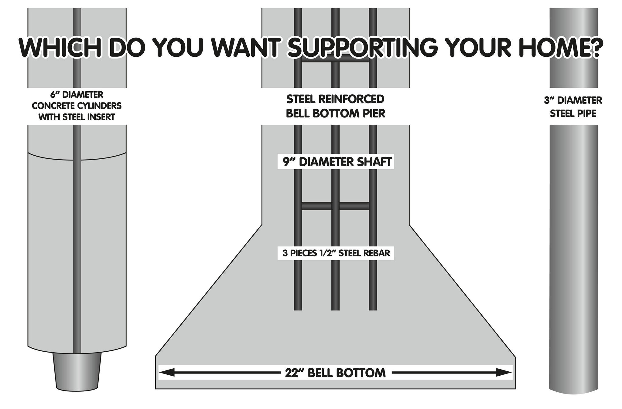 Dawson Foundation Repair Sugar Land, TX Nextdoor