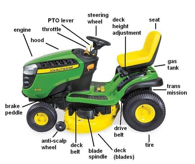 Woodbridge lawn best sale mower repair