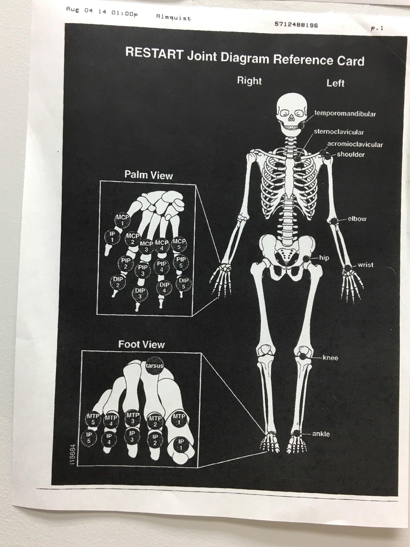 Inova Physical Therapy Center Centreville, VA Nextdoor