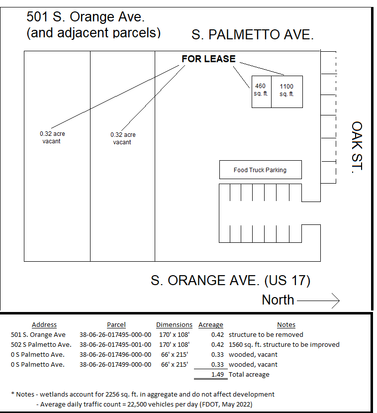 501 South Orange Ave. Green Cove Springs, FL Nextdoor