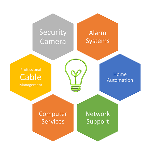 Smart Wire Solution - Naples, FL - Nextdoor