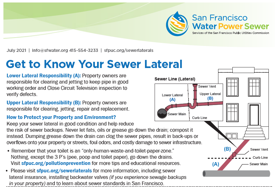 Get to Know Your Sewer Lateral (SF Water, Power, Sewer (SFPUC