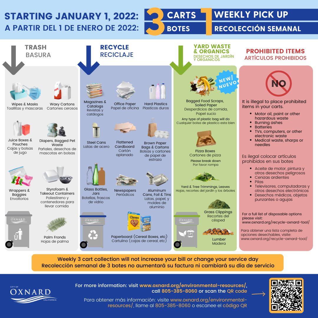 New Trash and Food Waste Collection System. (City of Oxnard) — Nextdoor ...