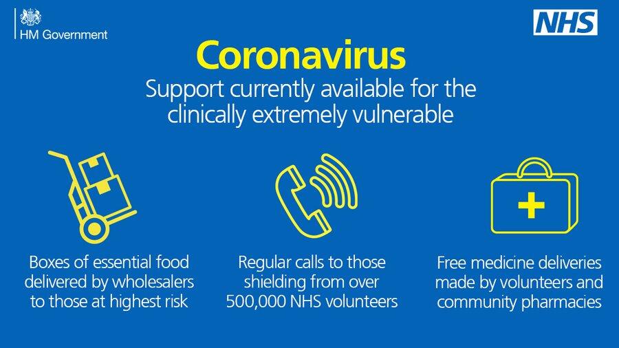 Get coronavirus support as a clinically extremely vulnerable person ...