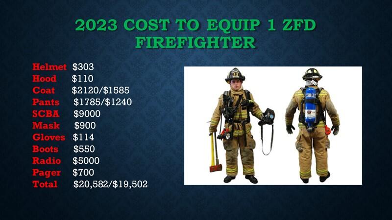 Why do Fire People wear red suspenders? (Zoneton Fire Protection