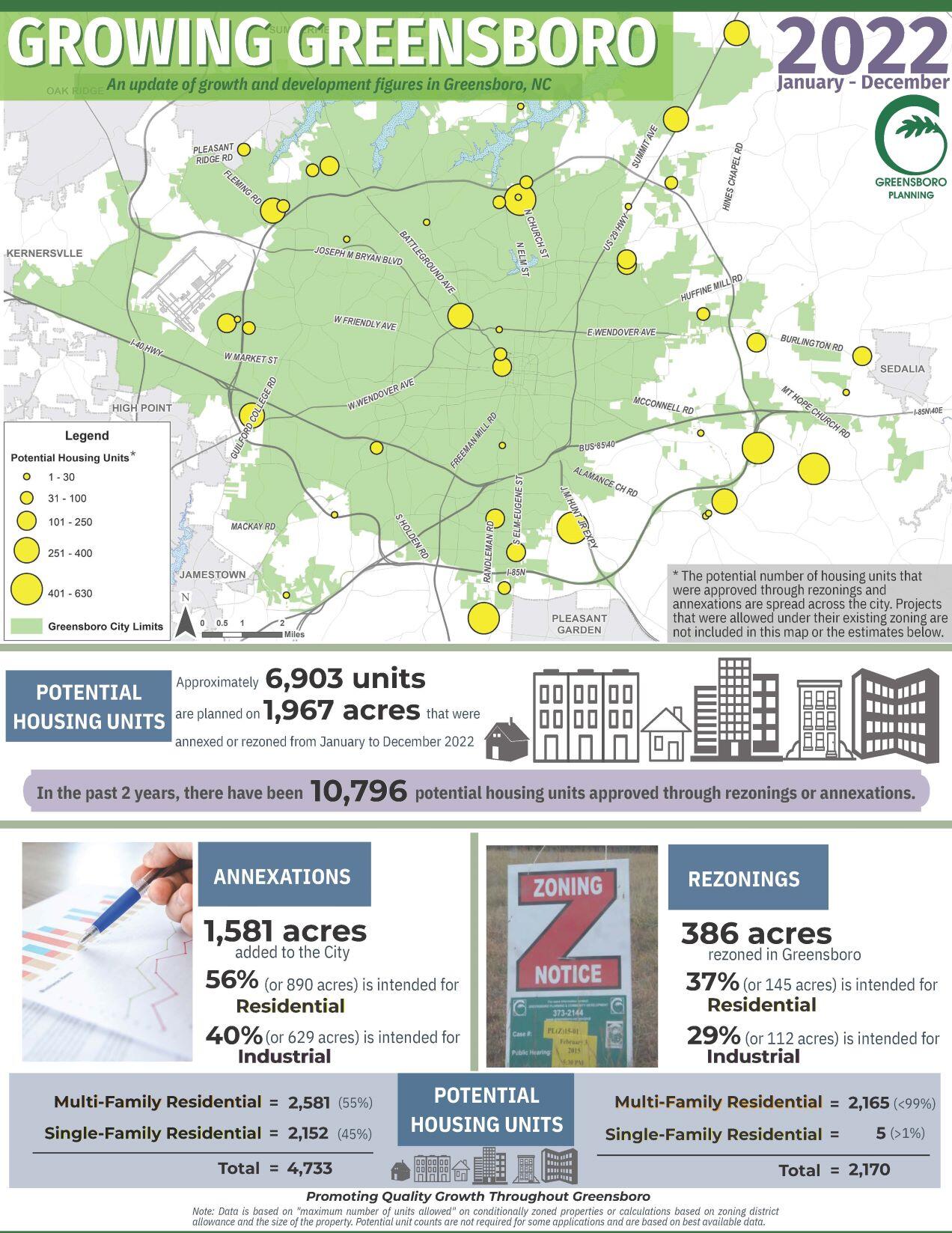 About 6,900 Potential Housing Units Were Approved In 2022 Through ...