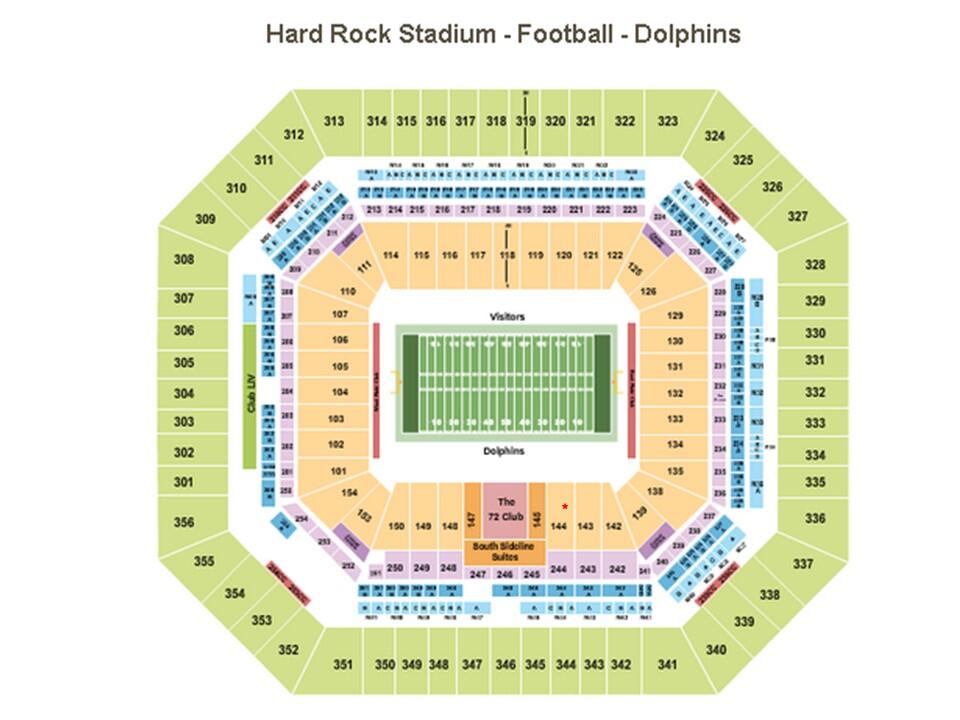 MIAMI DOLPHINS SEASON TICKETS 20 YARD LINE Lower 100 Level South Side SHADE  Section 144, Row 12 For $4,900 In Davie, FL