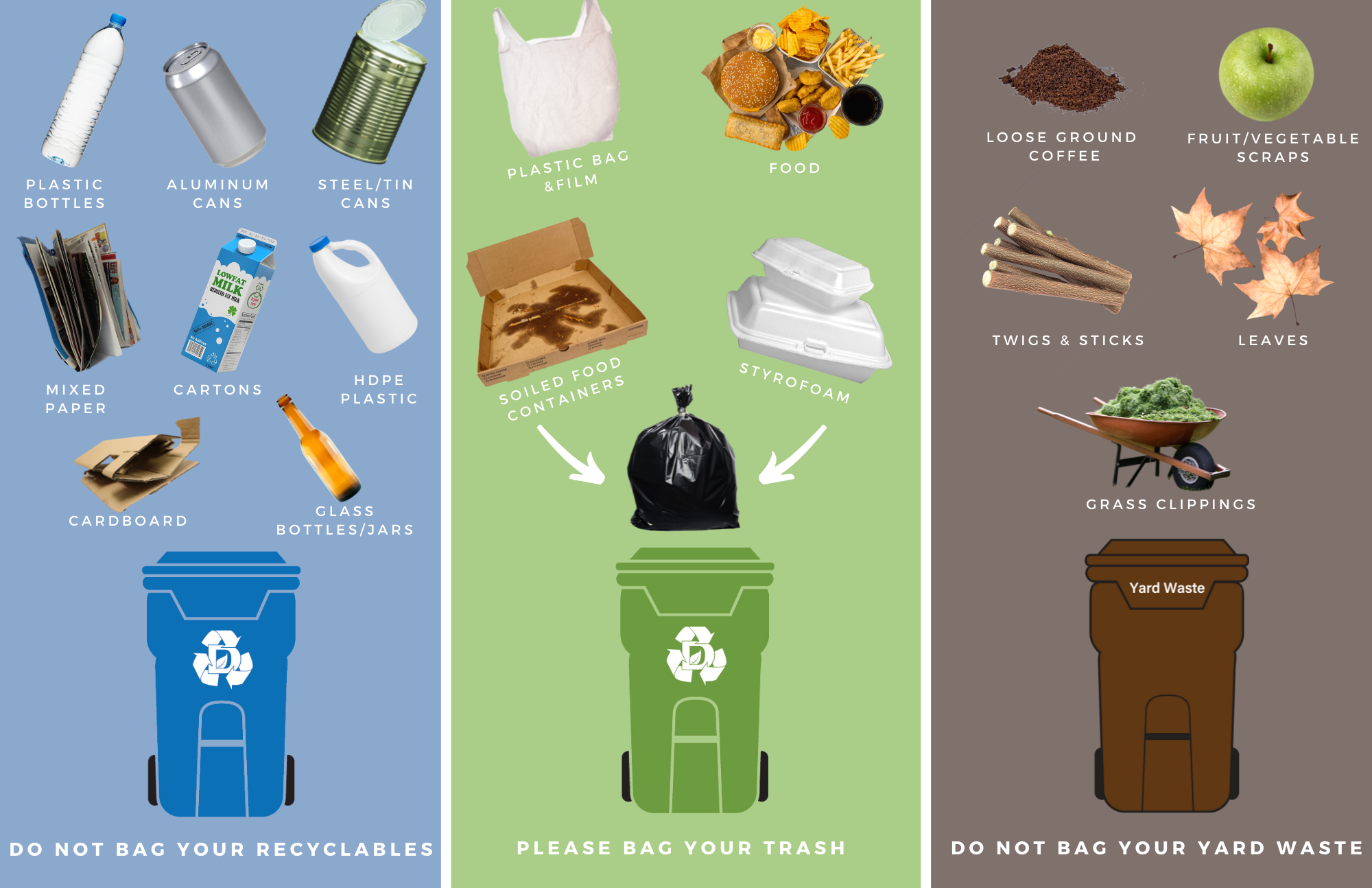 Do you know what to throw? (City of Denton Solid Waste & Recycling