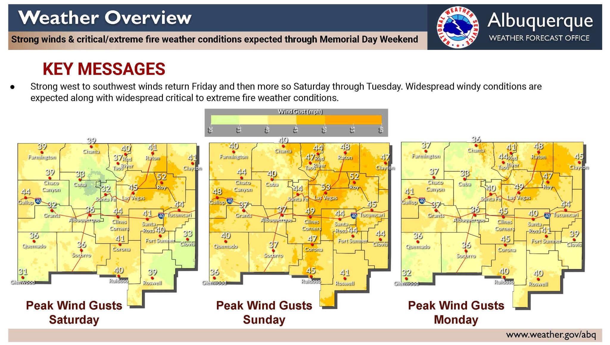 Fire weather and Red Flag Bosque Gate Closures (Corrales Fire