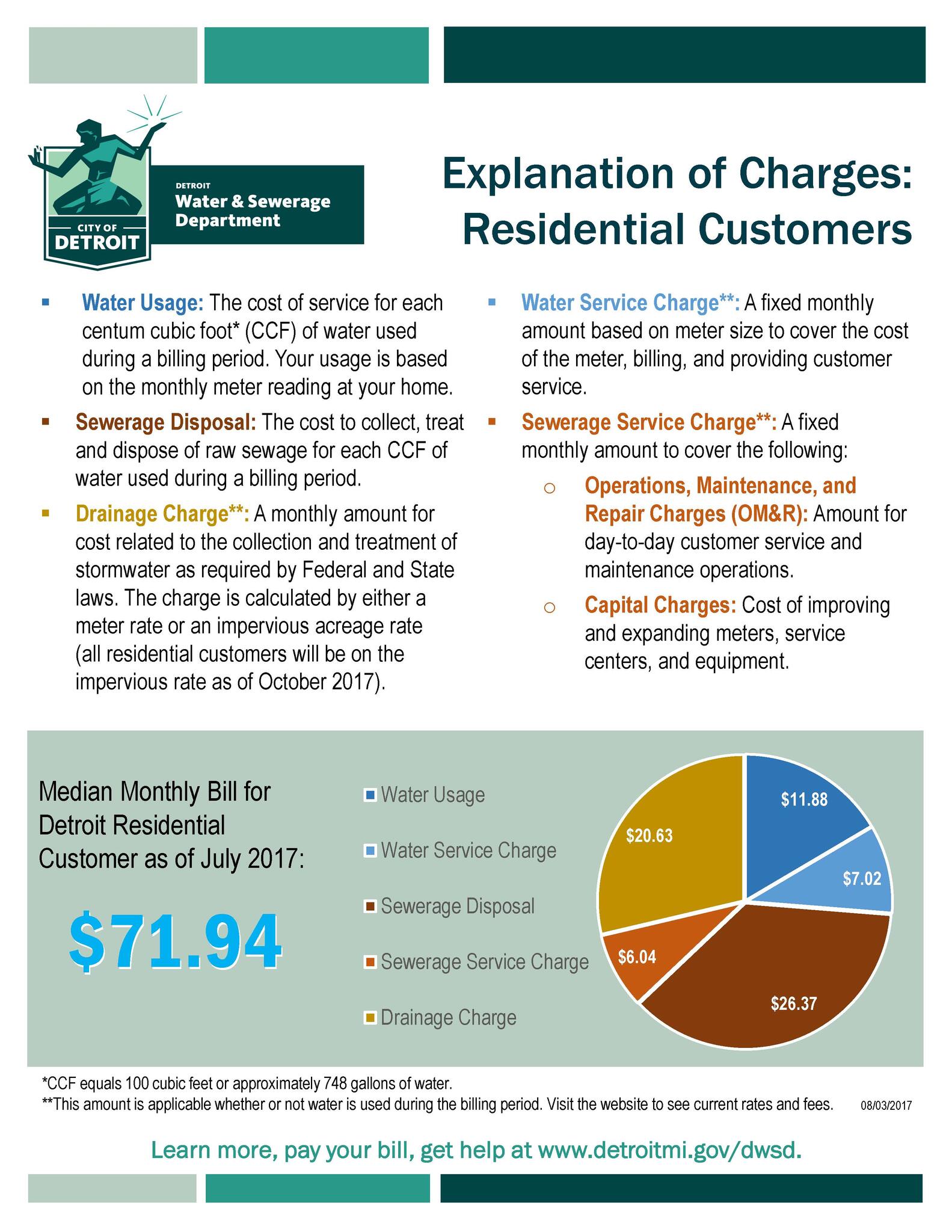 How is Your Detroit Water and Sewer Bill Calculated? (Detroit Water and