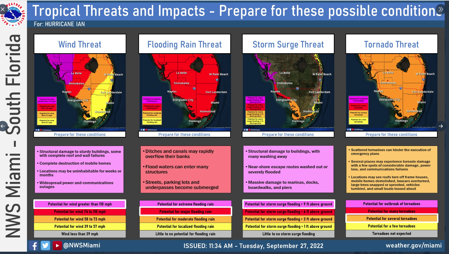Stay safe, Margate! Potential Flooding Rain and Tornado Threats (City