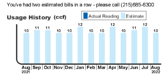 CITY OF PHILADELPHIA WATER BILL visual data 3