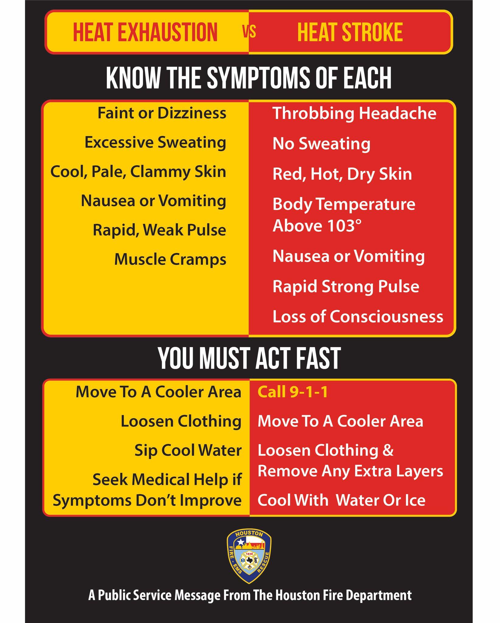 know-the-signs-symptoms-of-heat-exhaustion-vs-heat-stroke-houston