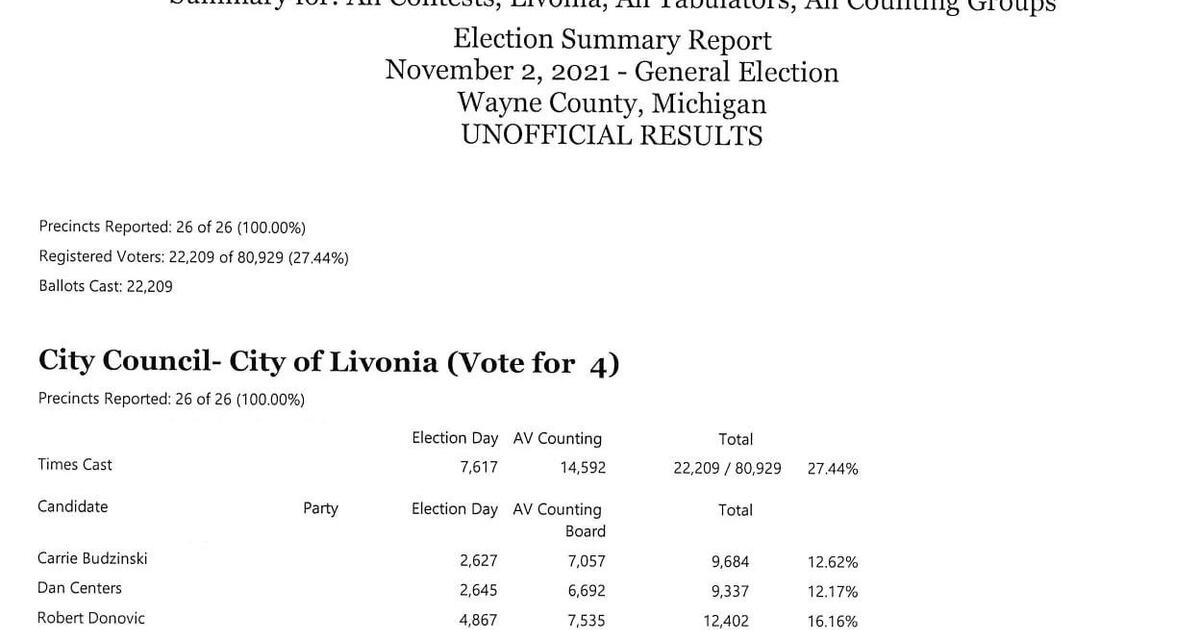 UNOFFICIAL City of Livonia General Election Results — Nextdoor