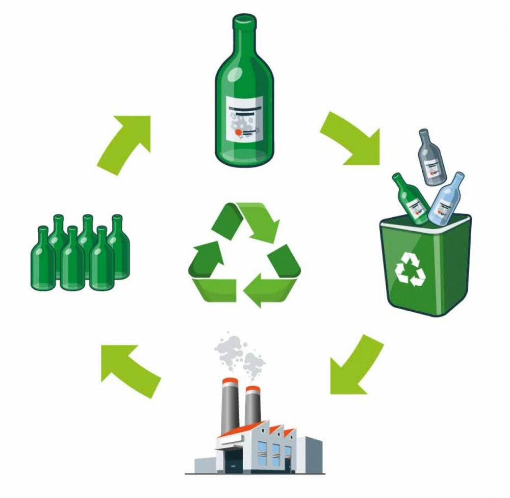 what-is-closed-loop-recycling-quincy-recycle