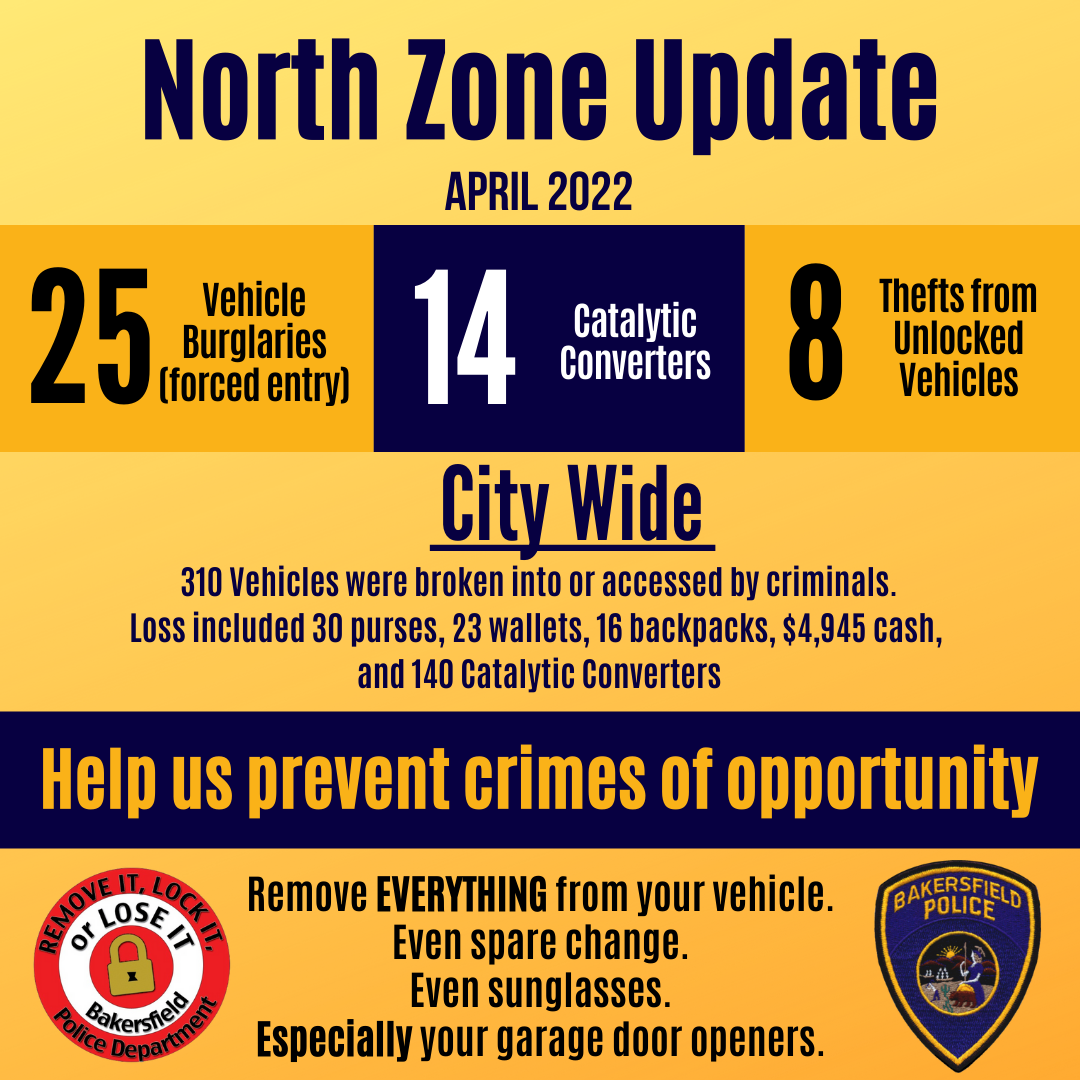 April 2022 Vehicle Burglary Statistics (Bakersfield Police Department