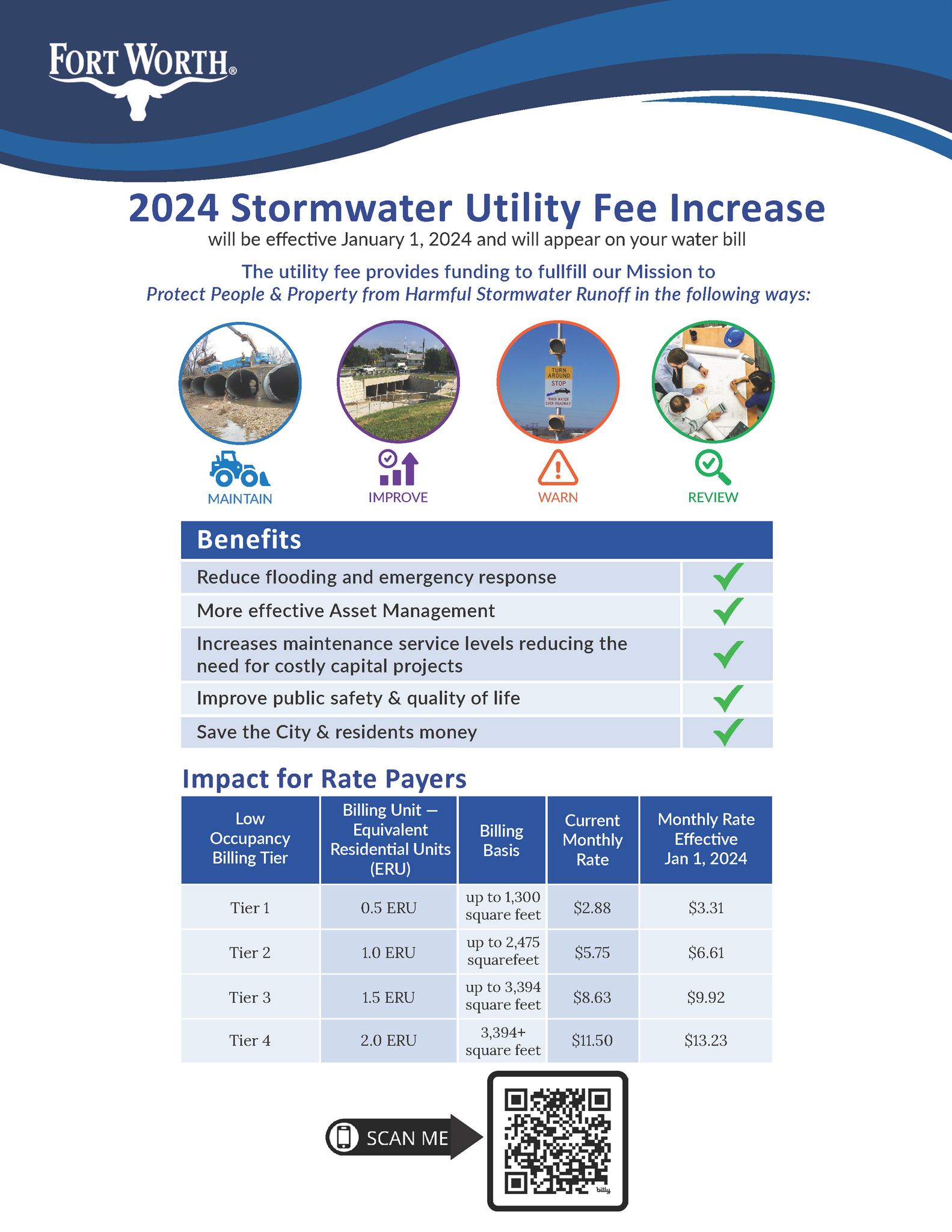 CFW Stormwater Fee Increase Will Be In Effect In January 1 2024   4d2ff3eb97a4c915ad89af224c09cd9f 