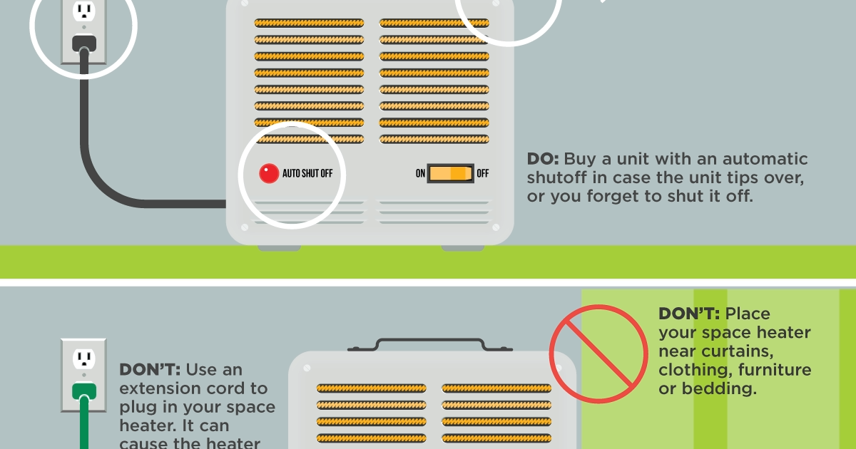 SPACE HEATER SAFETY Heating equipment is a leading cause of house fires, with about 1,700 fires