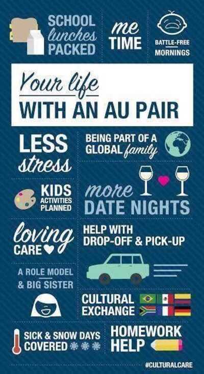 Au Pair Childcare Consultant - Is live-in au pair childcare a good fit for  your family?