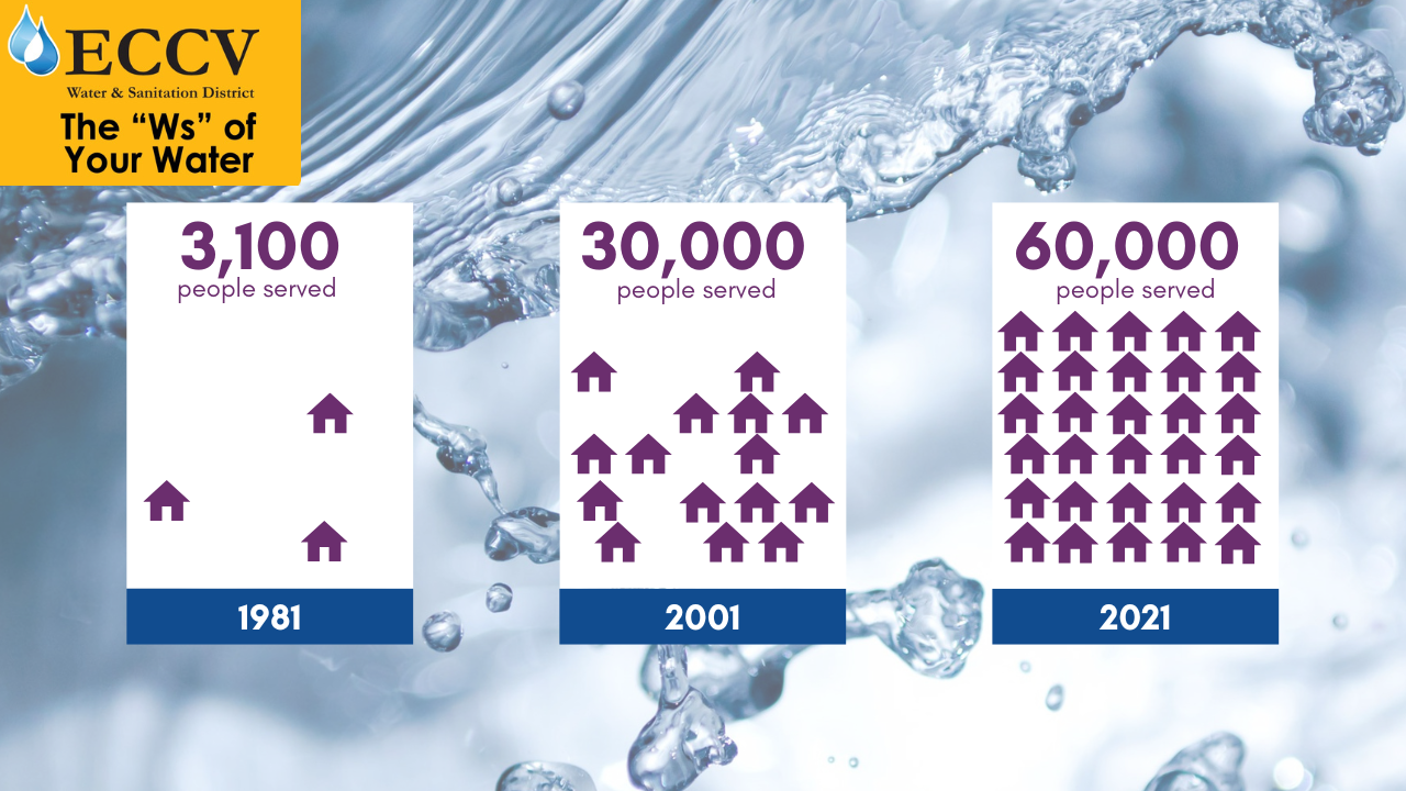 National Drinking Water Week has ECCV reflecting on six decades of