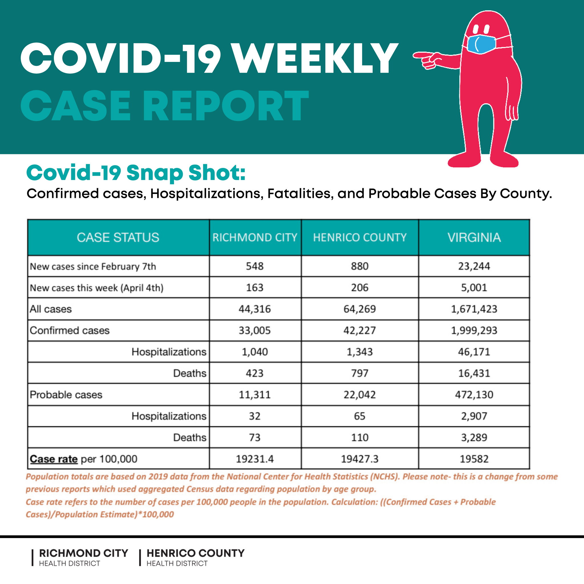 VDH COVID19 Case Report Week of Monday, April 4, 2022 (Virginia