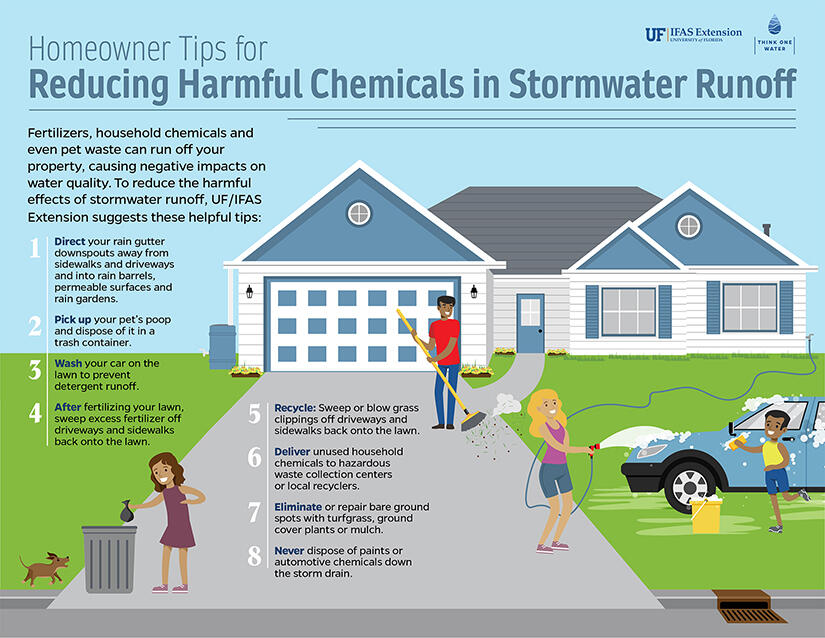 Water Conservation Month Stormwater management (City of New Smyrna