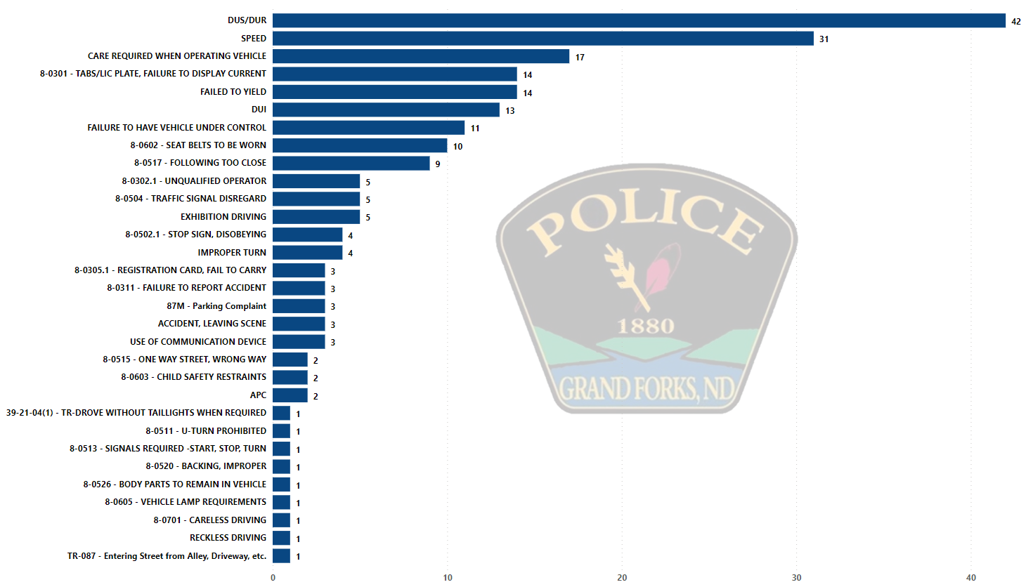 GFPD (Grand Forks Police Department) — Nextdoor — Nextdoor