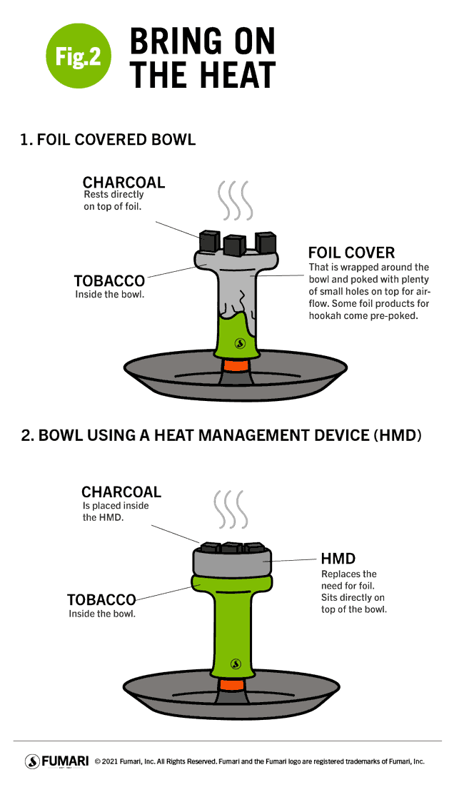 Hookah Foil vs HMD, Aluminum Foil vs HMD