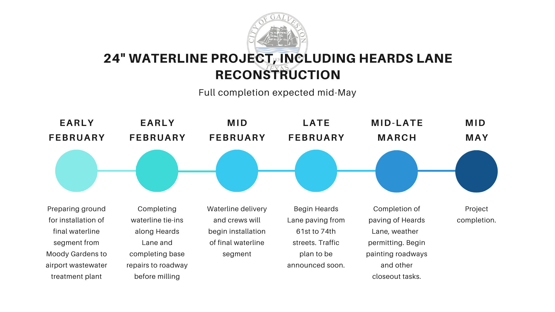 24" waterline project on track for midMay completion (City of