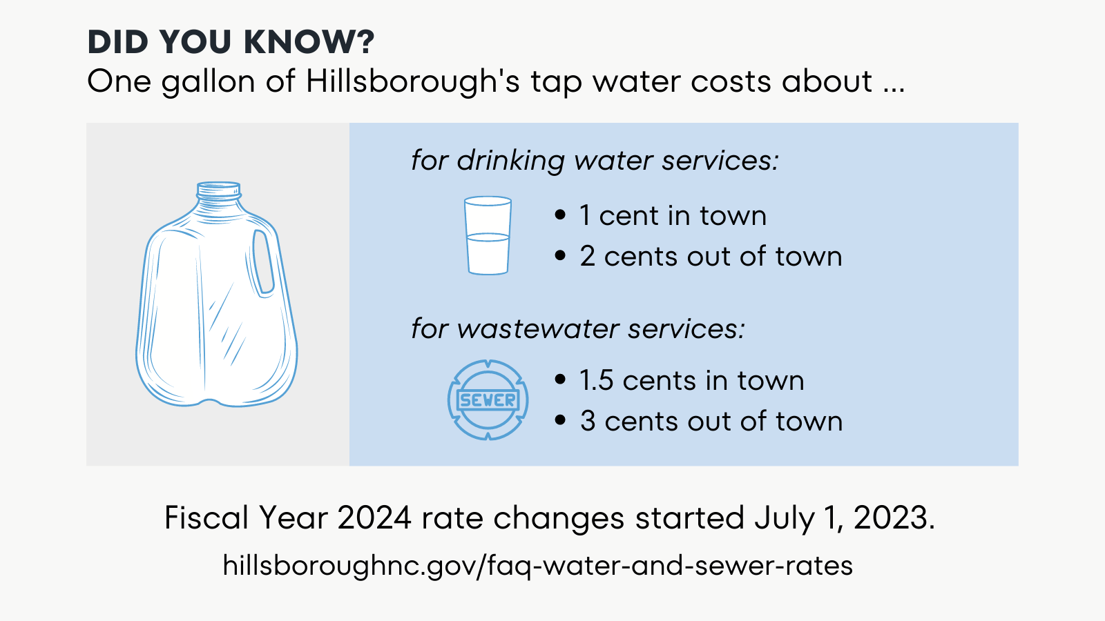 Hillsborough utility bills should be arriving soon, and the new rates