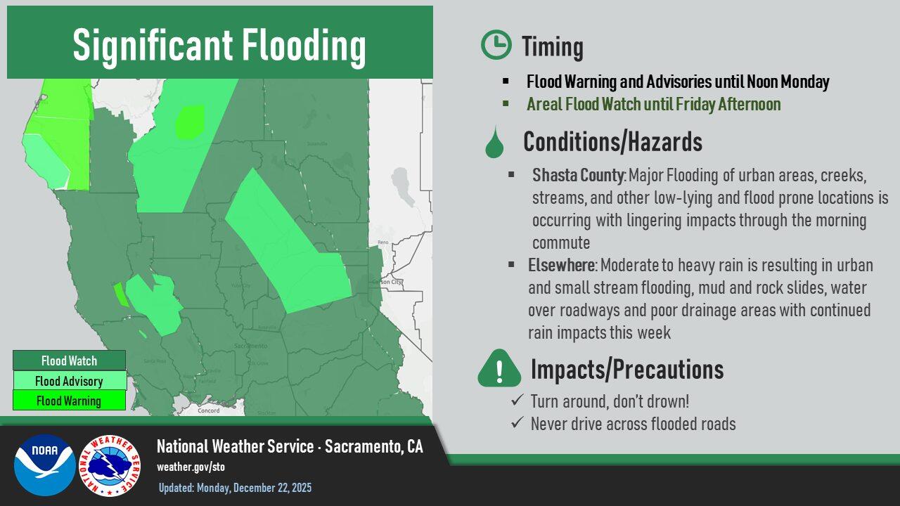 Winter Storms Coming During Week of December 22, 2025