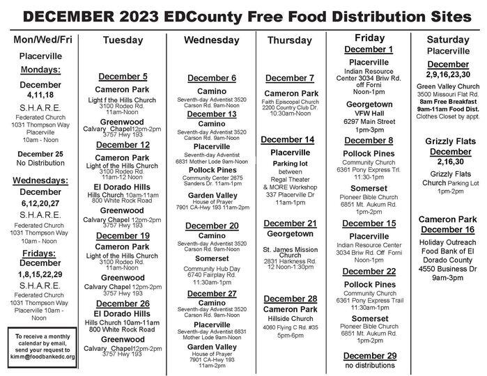 Are you struggling to make ends meet and cutting back on food for you & your family? (El Dorado