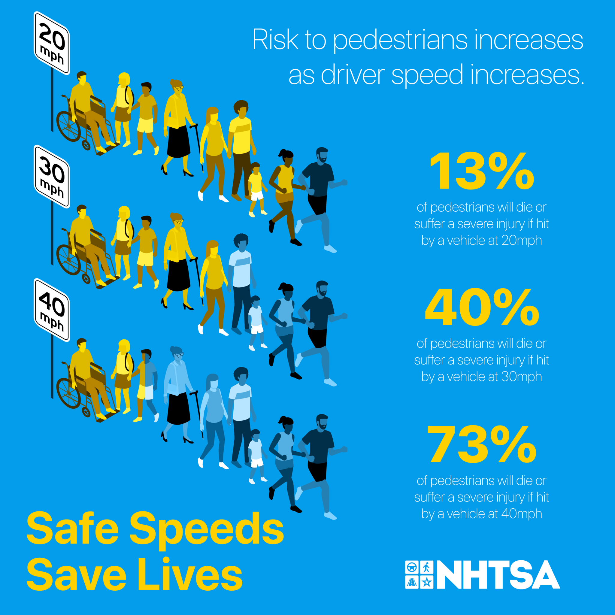 October Is Pedestrian Safety Month: Use Crosswalks For Safety (Prince ...