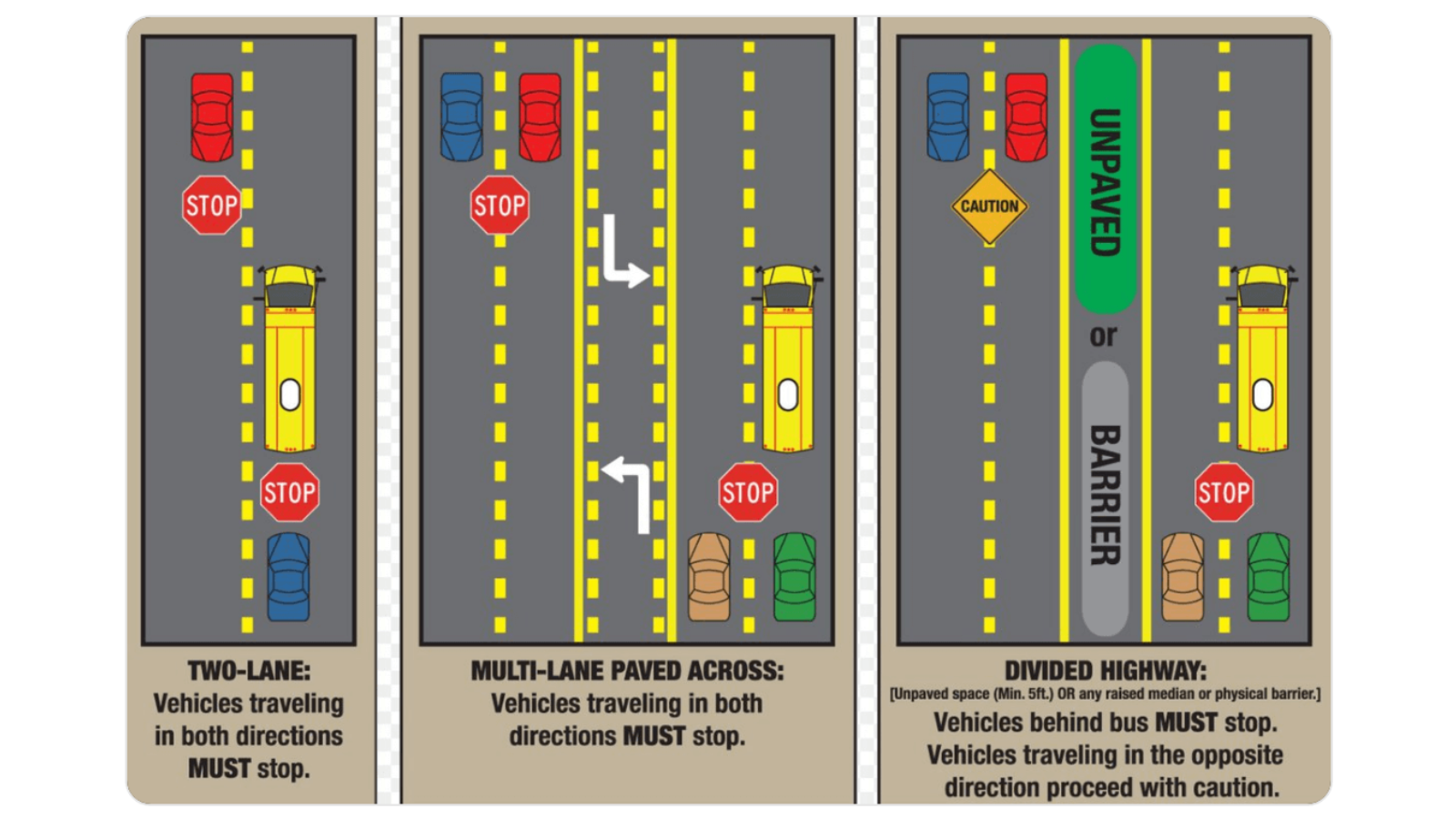 Remember to stop for school buses loading and unloading students. (City ...