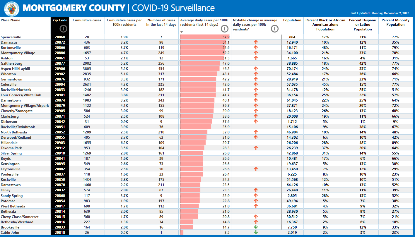 COVID19 Cases by Zip Code (Montgomery County Government) — Nextdoor