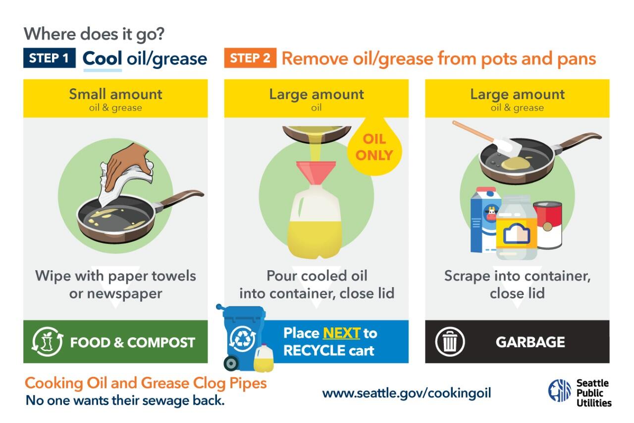 How To Dispose Of Cooking Grease Correctly - Frontier Waste Solutions