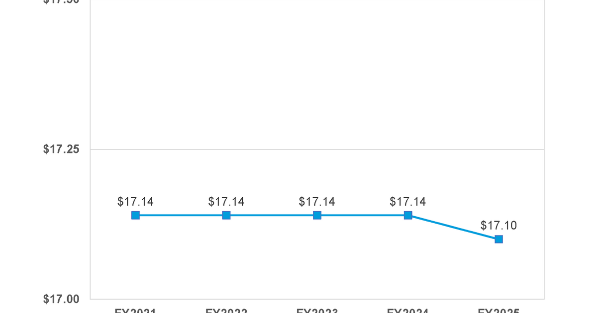 City Council will conduct a public hearing on the proposed fiscal year
