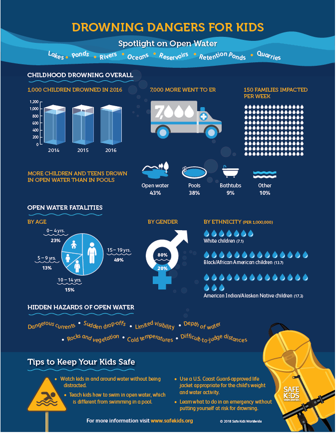 Water Safety (Waxhaw Police Department) — Nextdoor — Nextdoor