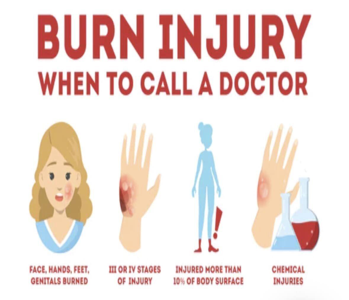 We are in the 4th day of National Burn Awareness Week and here are a ...