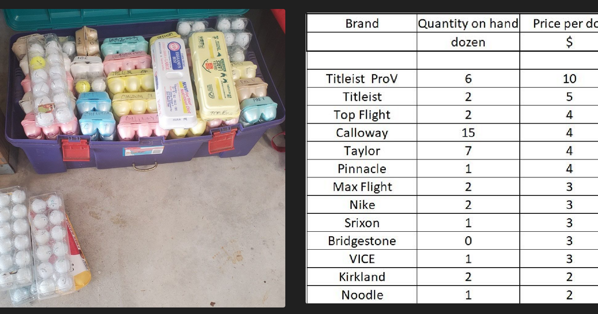 Gently used golf balls. 2 to 10 dozen for 5 in Mount Pleasant, SC