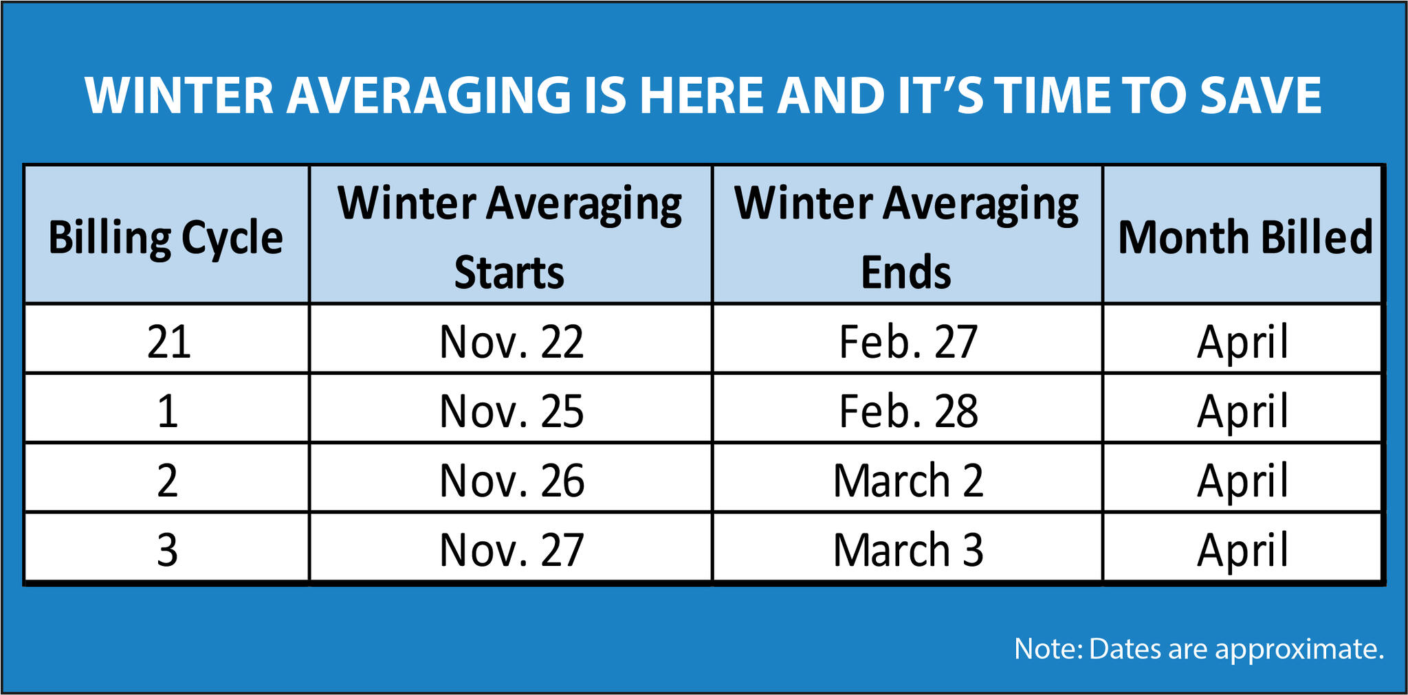 WINTER AVERAGING IS THE TIME TO SAVE (San Antonio Water System