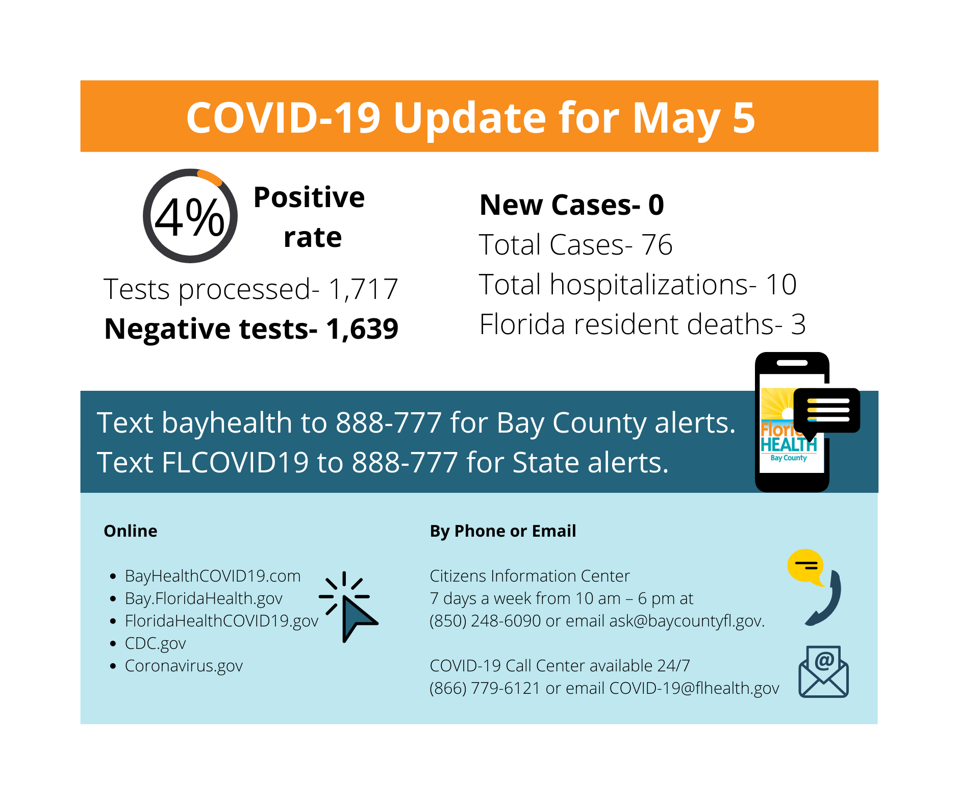 BAY COUNTY ISSUES UPDATE ON COVID-19 (Florida Department of Health ...